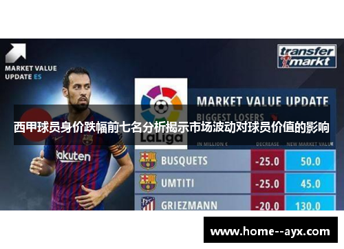 西甲球员身价跌幅前七名分析揭示市场波动对球员价值的影响