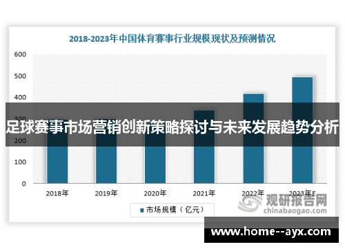 足球赛事市场营销创新策略探讨与未来发展趋势分析