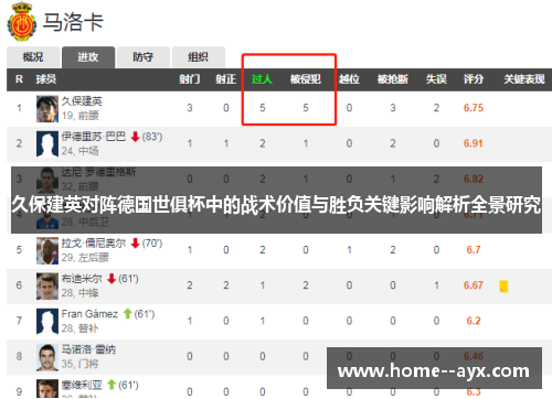 久保建英对阵德国世俱杯中的战术价值与胜负关键影响解析全景研究