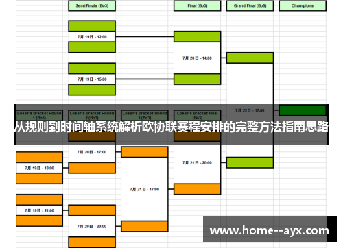 从规则到时间轴系统解析欧协联赛程安排的完整方法指南思路 从规则到时间轴系统解析欧协联赛程安排的完整方法指南思路