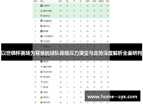 以世俱杯赛场为背景的球队保级压力演变与走势深度解析全面研判 以世俱杯赛场为背景的球队保级压力演变与走势深度解析全面研判