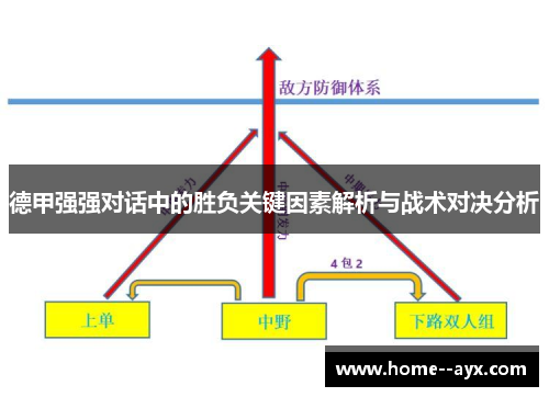 德甲强强对话中的胜负关键因素解析与战术对决分析