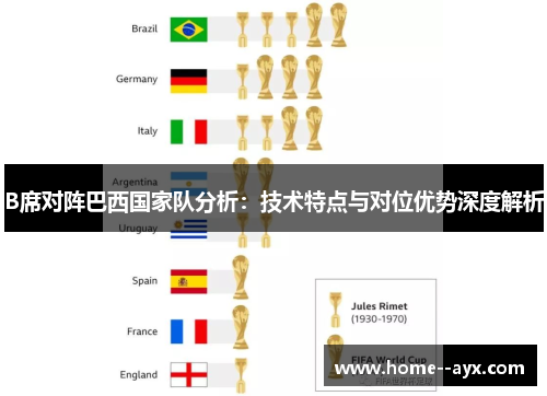 B席对阵巴西国家队分析:技术特点与对位优势深度解析 B席对阵巴西国家队分析:技术特点与对位优势深度解析