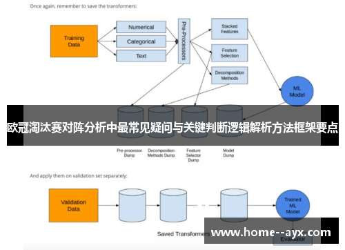 欧冠淘汰赛对阵分析中最常见疑问与关键判断逻辑解析方法框架要点 欧冠淘汰赛对阵分析中最常见疑问与关键判断逻辑解析方法框架要点